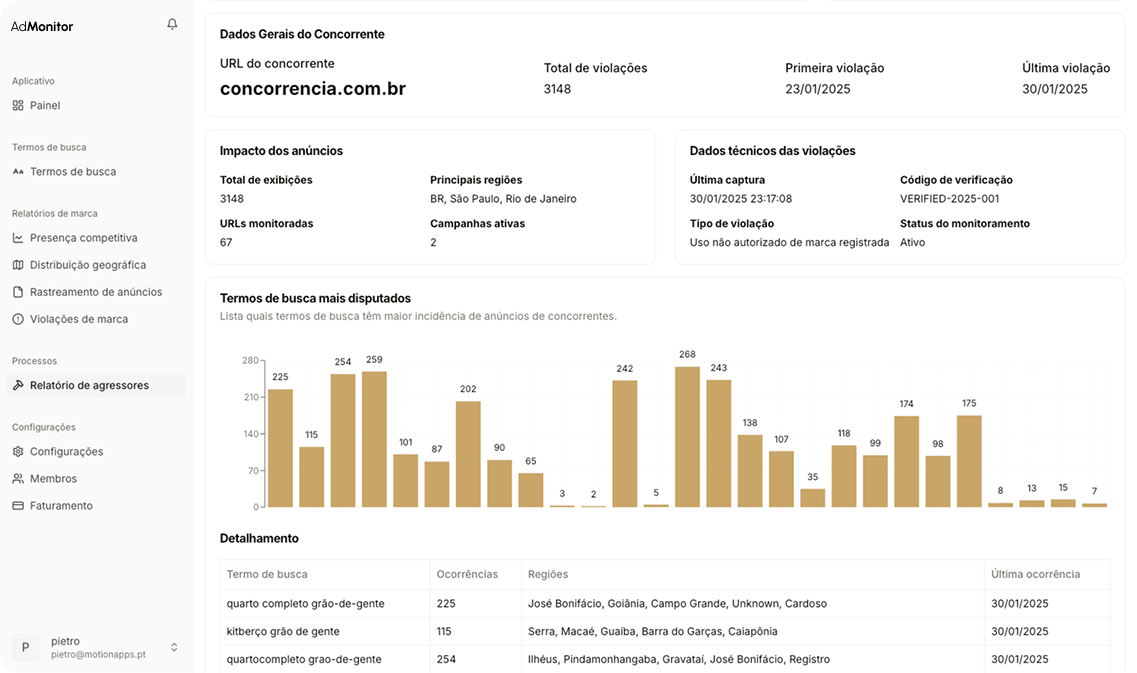 App Dashboard